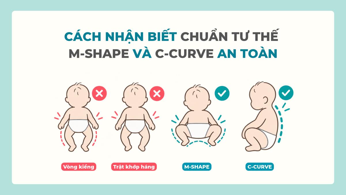 Trẻ Bị Vòng Kiềng, Trật Khớp Háng Do Địu Sai Tư Thế: Cách Nhận Biết Chuẩn M-Shape Và C-Curve An Toàn
