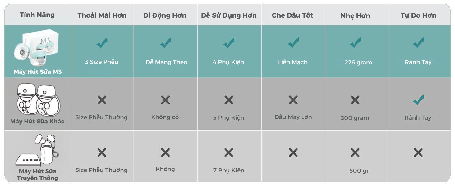 Máy hút sữa không dây cao cấp MOOIMOM M3 - MOOIMOM Wireless Electric Breast Pump M3 description image