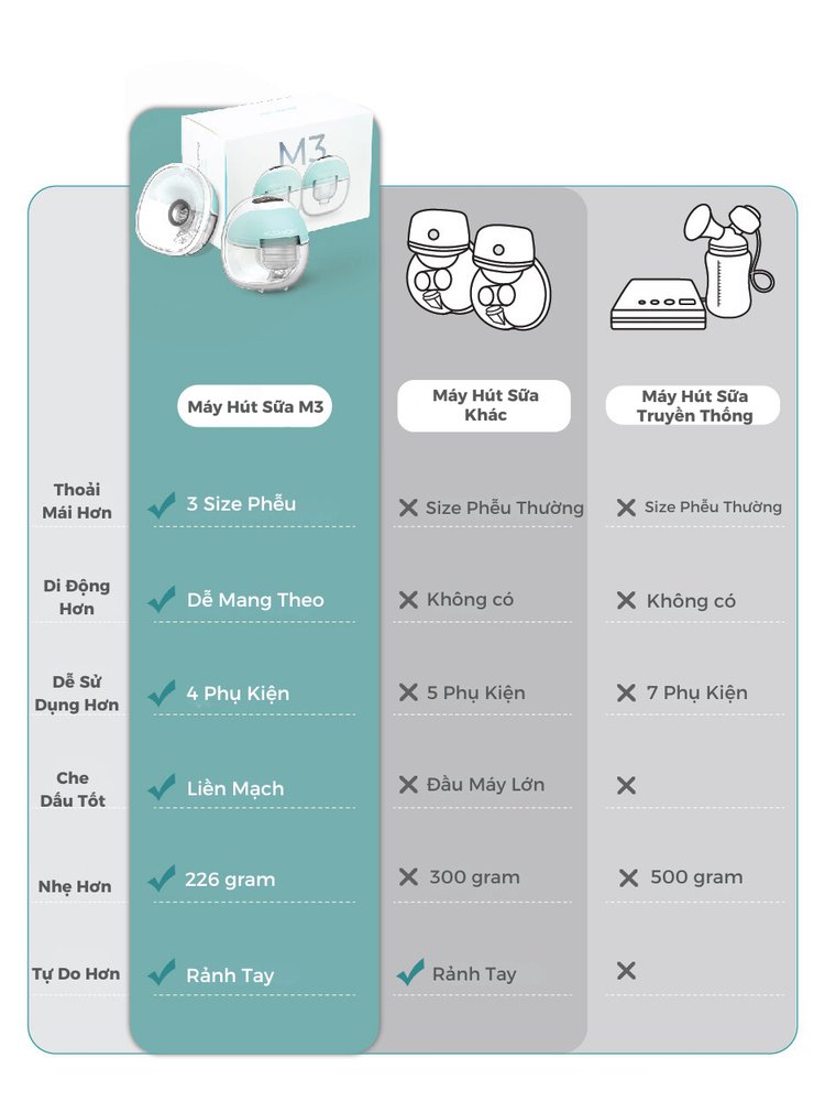 Máy hút sữa không dây cao cấp MOOIMOM M3 - MOOIMOM Wireless Electric Breast Pump M3 description image