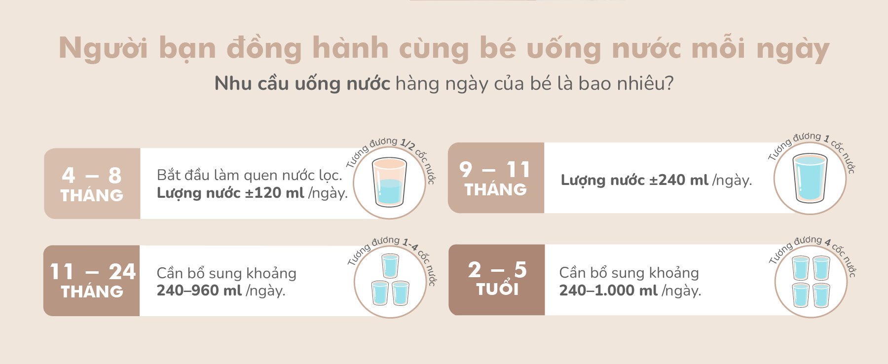 mugu Bình Tập Uống 360 độ Tritan Lúa Mạch Cho Bé - Thiết Kế Mới description image