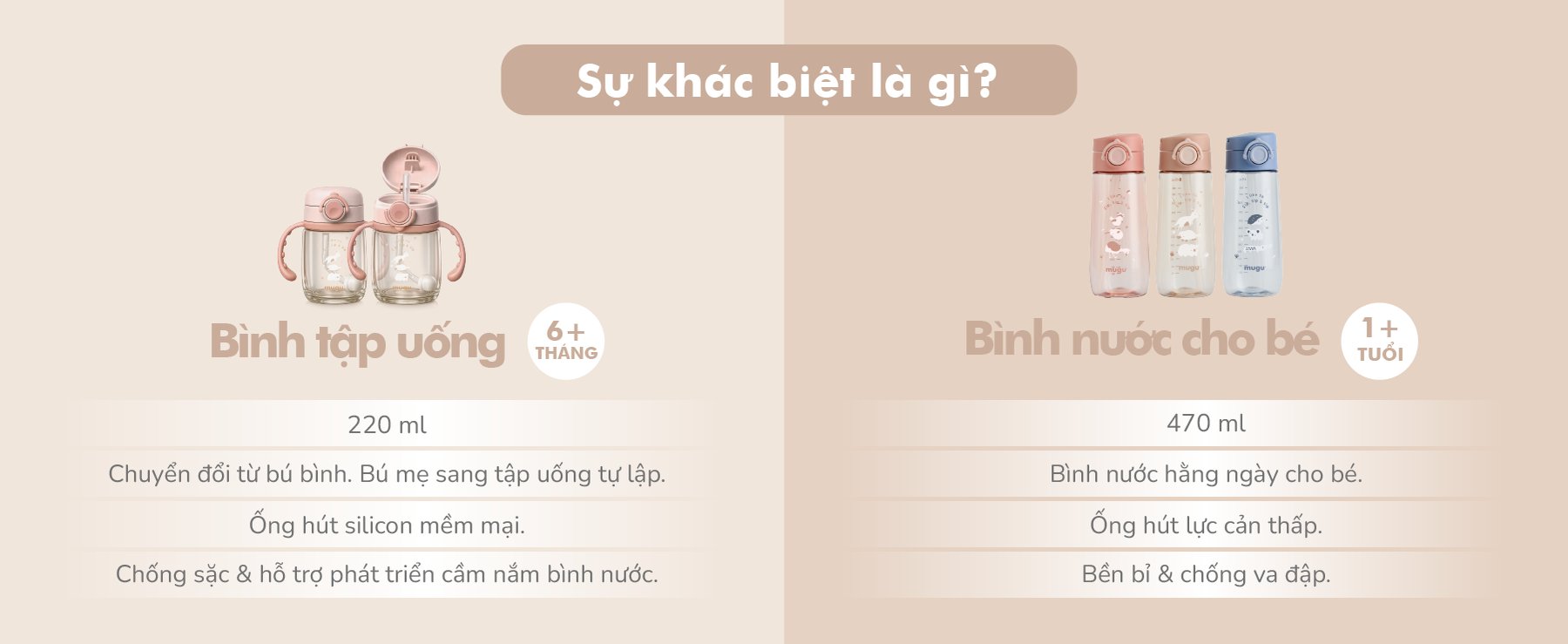 mugu Bình Tập Uống 360 độ Tritan Lúa Mạch Cho Bé - Thiết Kế Mới description image