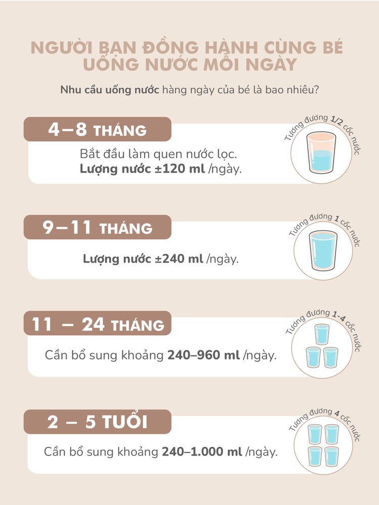 mugu Bình Tập Uống 360 độ Tritan Lúa Mạch Cho Bé - Thiết Kế Mới description image