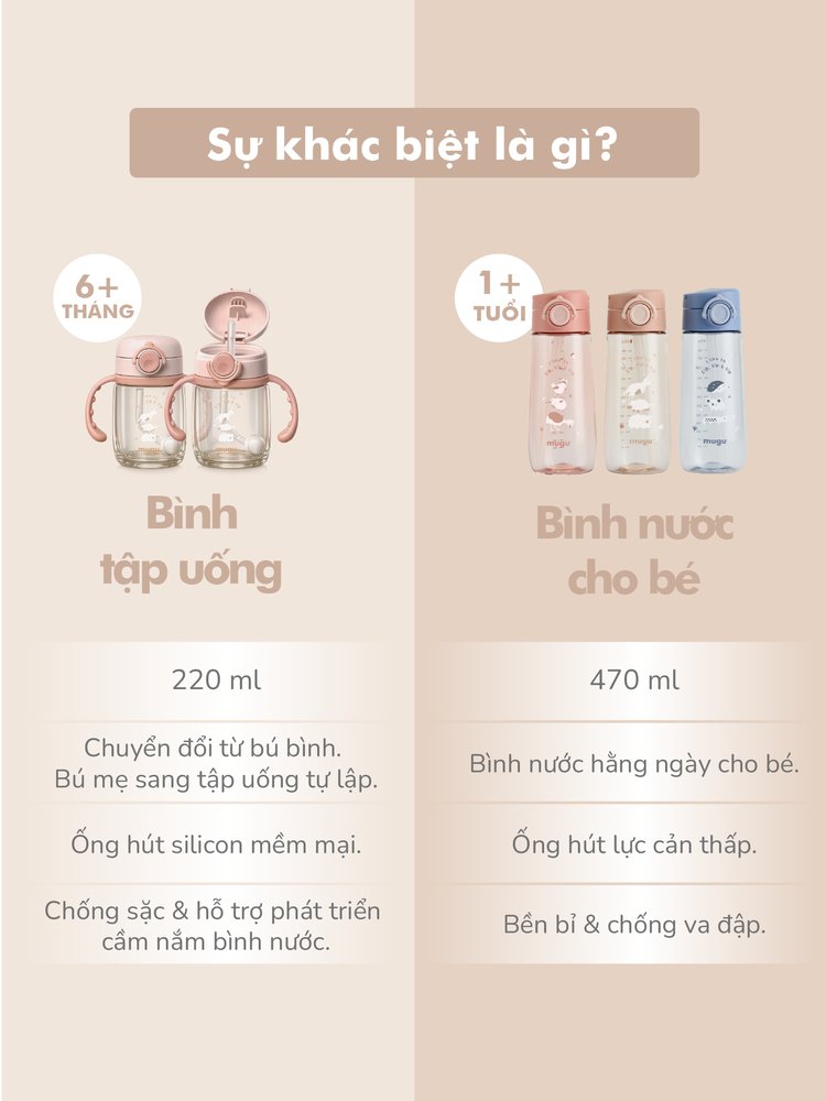 mugu Bình Tập Uống 360 độ Tritan Lúa Mạch Cho Bé - Thiết Kế Mới description image