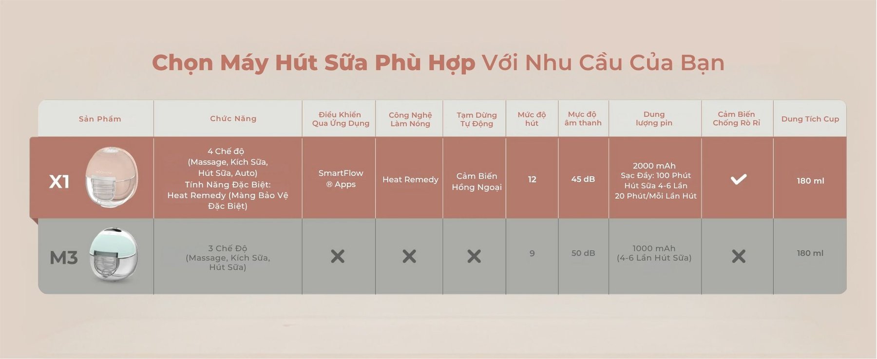 MOOIMOM Trọn Bộ 2 Máy Hút Sữa Không Dây Thế Hệ Mới X1 description image