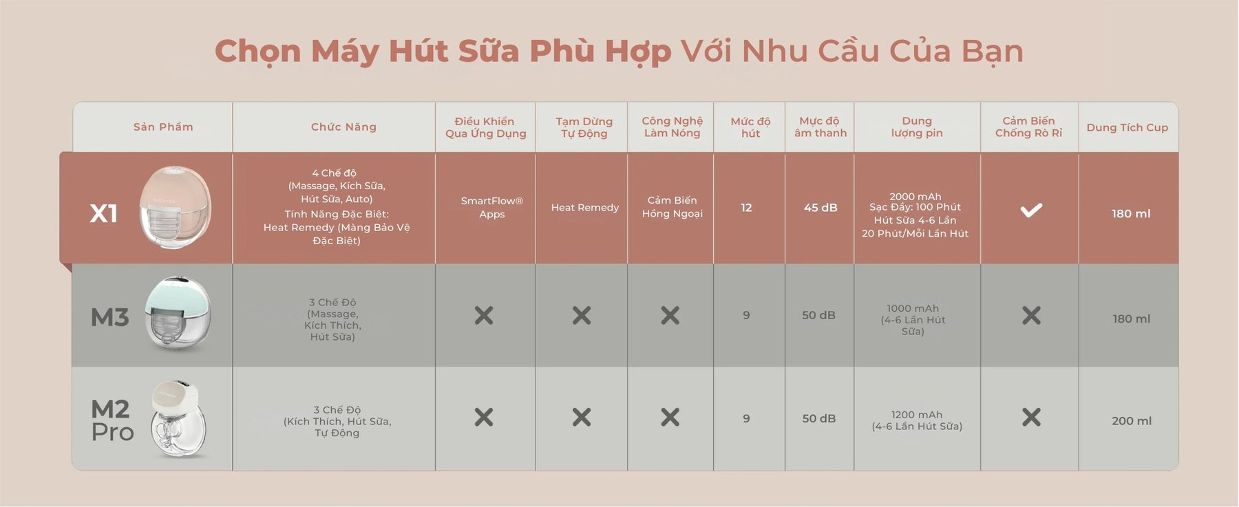 MOOIMOM Trọn Bộ 2 Máy Hút Sữa Không Dây Thế Hệ Mới X1 description image