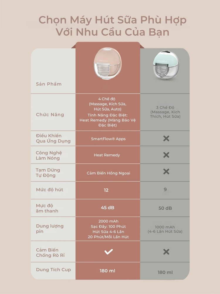MOOIMOM Trọn Bộ 2 Máy Hút Sữa Không Dây Thế Hệ Mới X1 description image