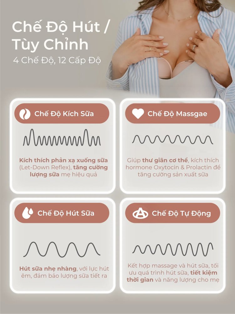 MOOIMOM Trọn Bộ 2 Máy Hút Sữa Không Dây Thế Hệ Mới X1 description image