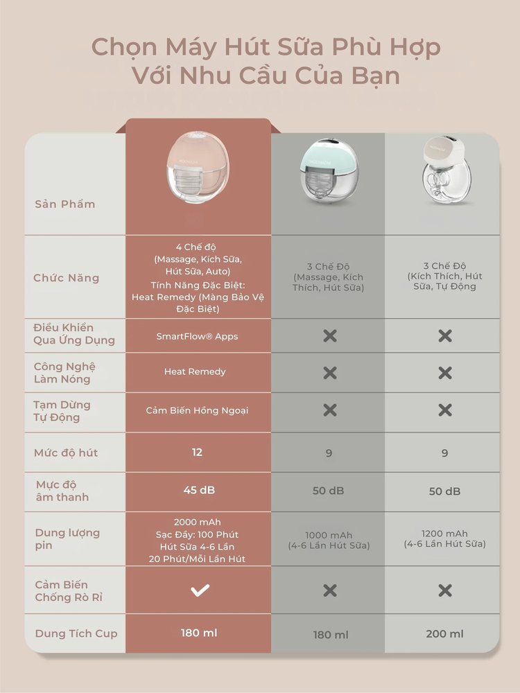 MOOIMOM Trọn Bộ 2 Máy Hút Sữa Không Dây Thế Hệ Mới X1 description image