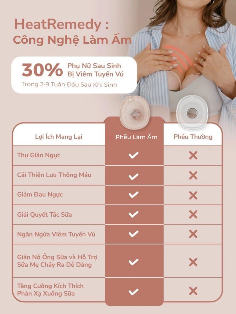 MOOIMOM Trọn Bộ 2 Máy Hút Sữa Không Dây Thế Hệ Mới X1 description image