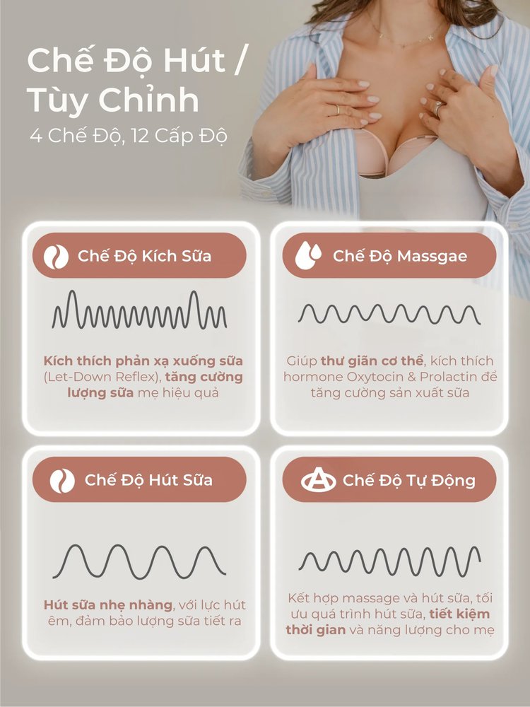MOOIMOM Trọn Bộ 2 Máy Hút Sữa Không Dây Thế Hệ Mới X1 description image