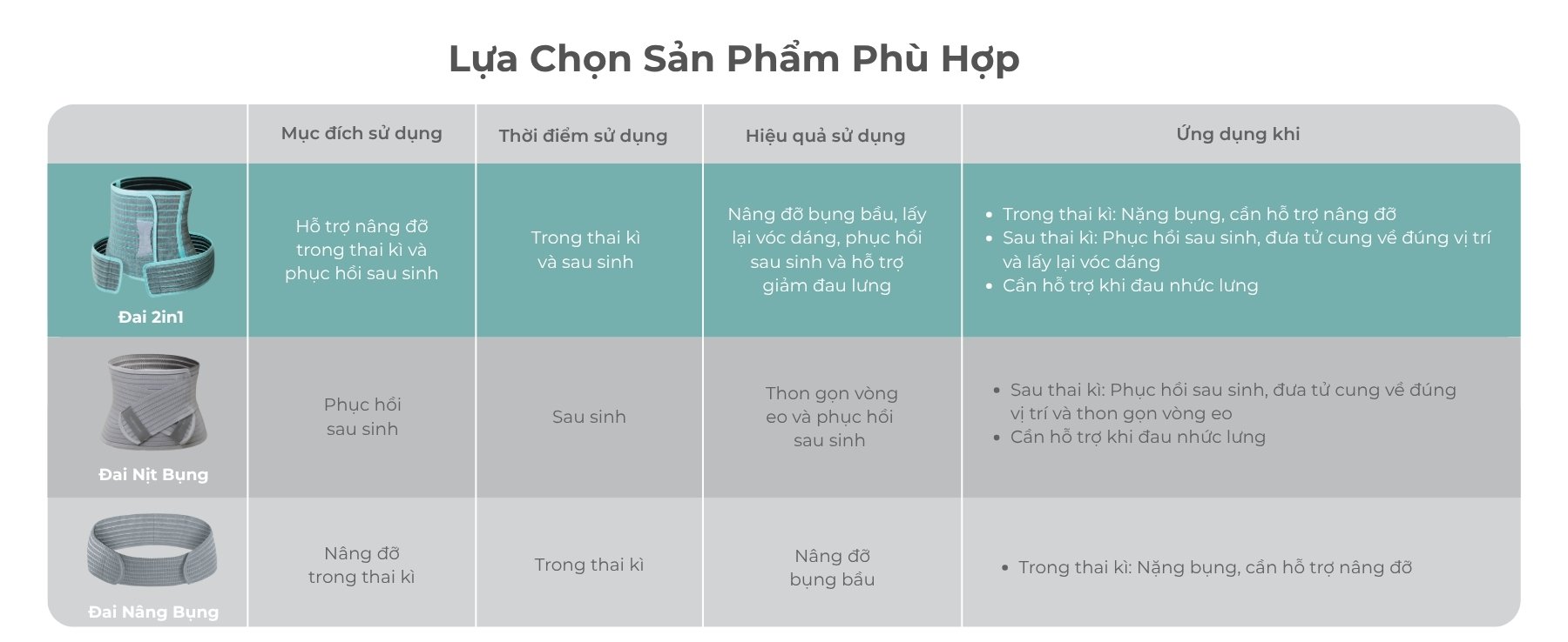 MOOIMOM Đai Hỗ Trợ Bụng 2 Trong 1 Vải Sợi Tre Cao Cấp description image