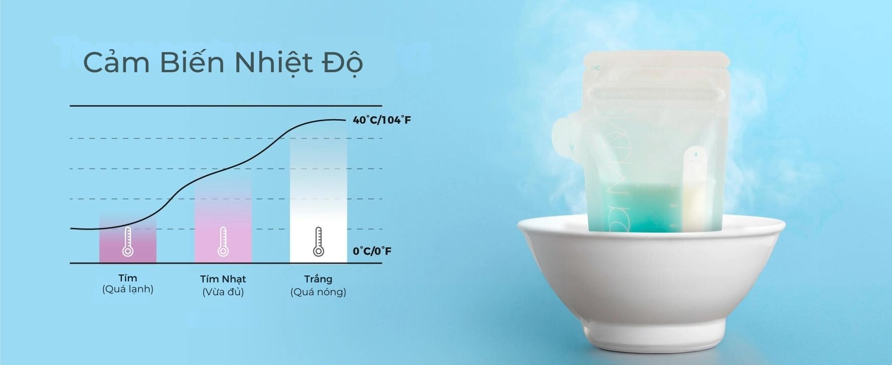 MOOIMOM Túi trữ sữa cảm ứng nhiệt 100ml description image